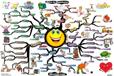 pursuit-of-happiness-mind-map-adam-sicinski